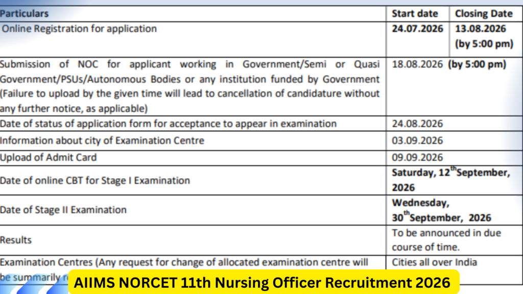AIIMS NORCET 11th Nursing Officer Recruitment 2026