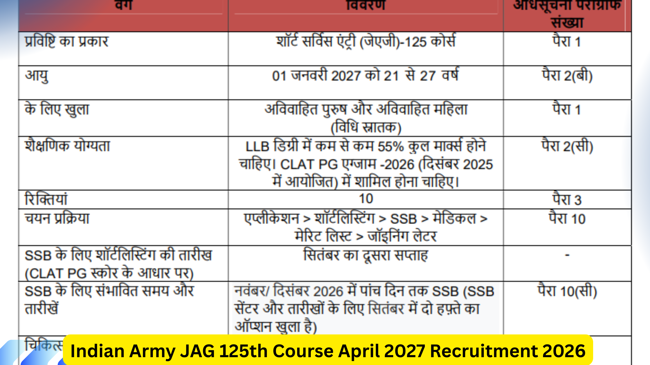 Indian Army JAG 125th Course April 2027 Recruitment 2026