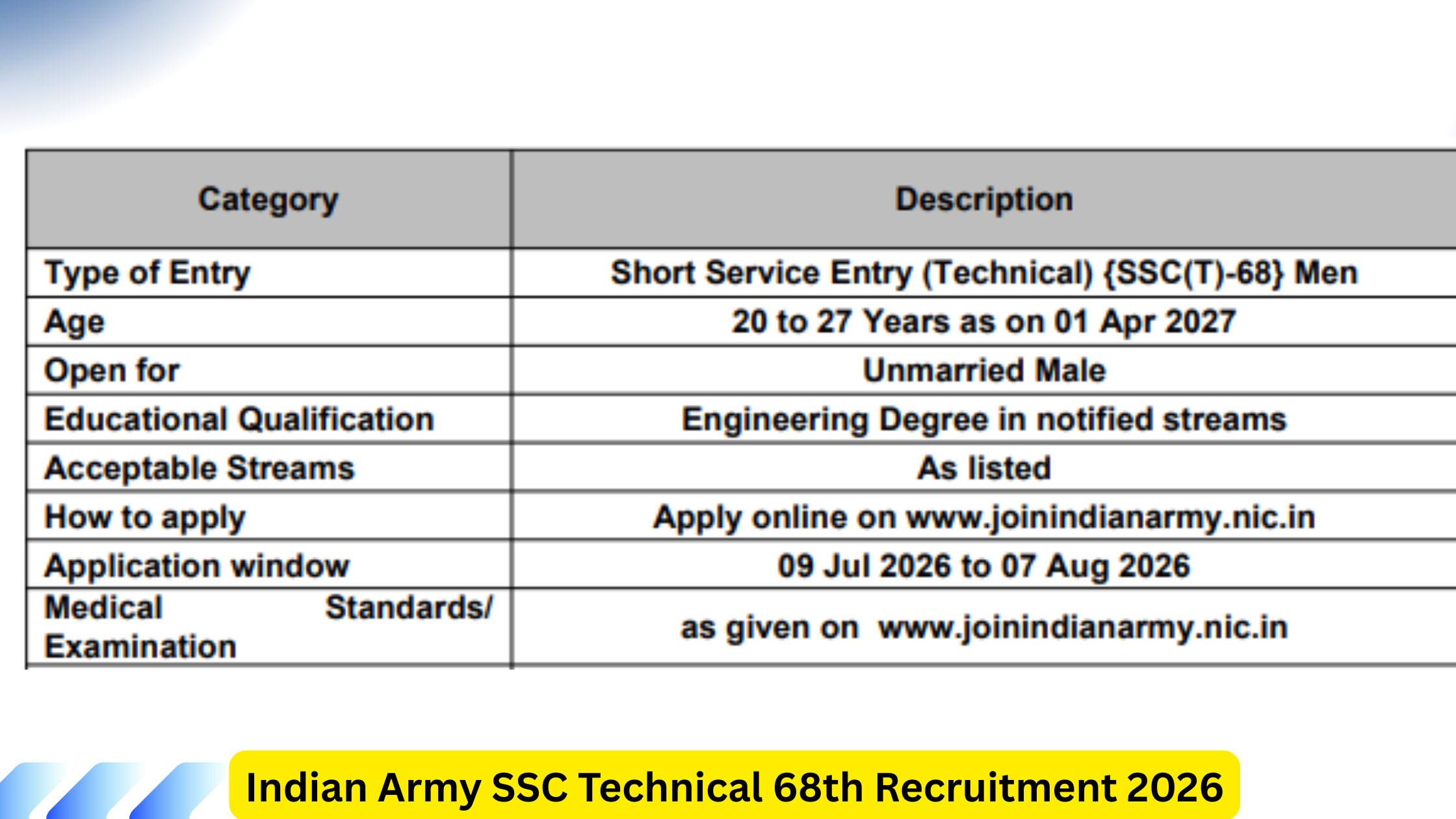 Indian Army SSC Technical 68th Recruitment 2026