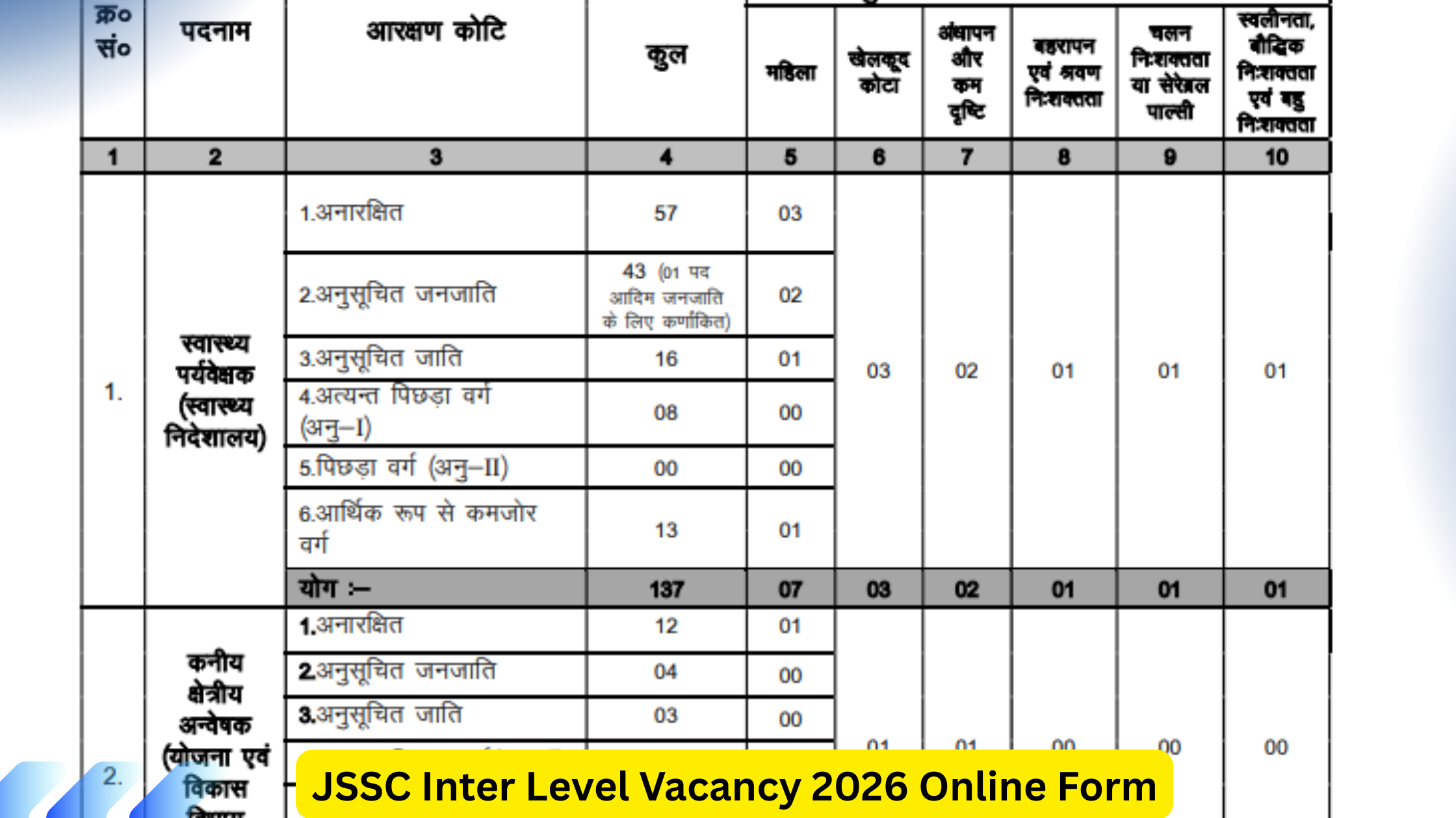 JSSC Inter Level Vacancy 2026 Online Form