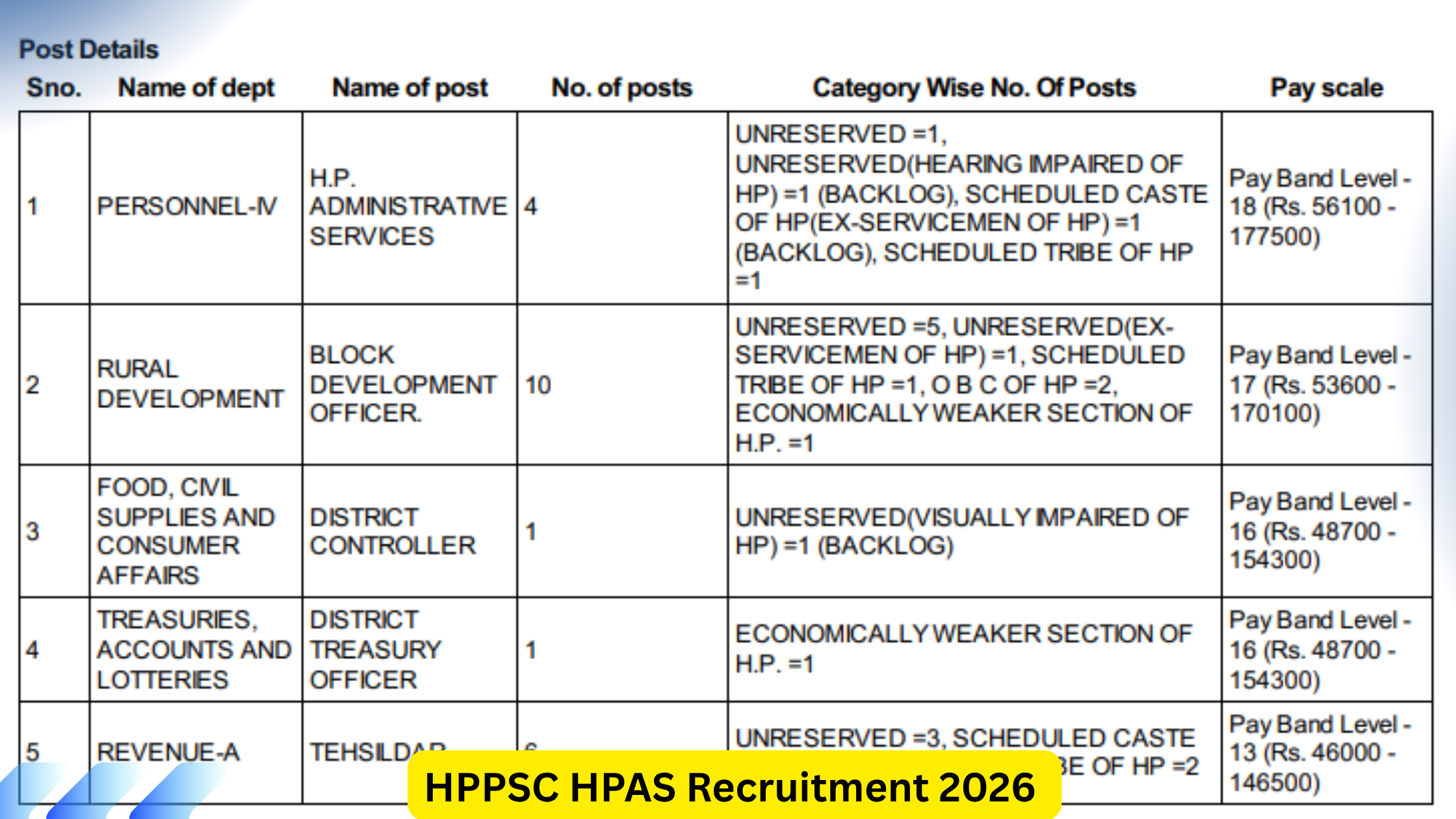 HPPSC HPAS Recruitment 2026