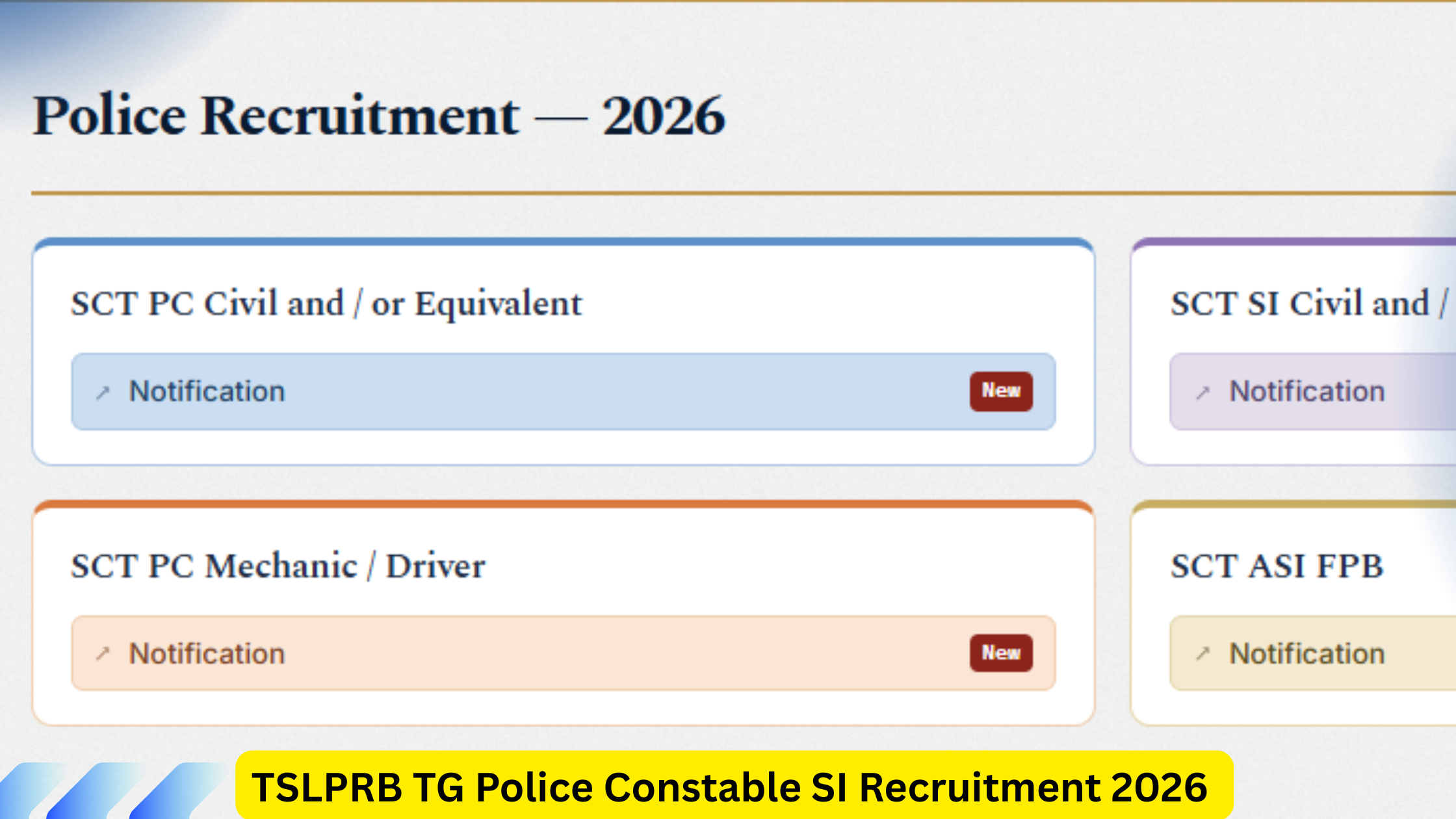 TSLPRB TG Police Constable SI Recruitment 2026