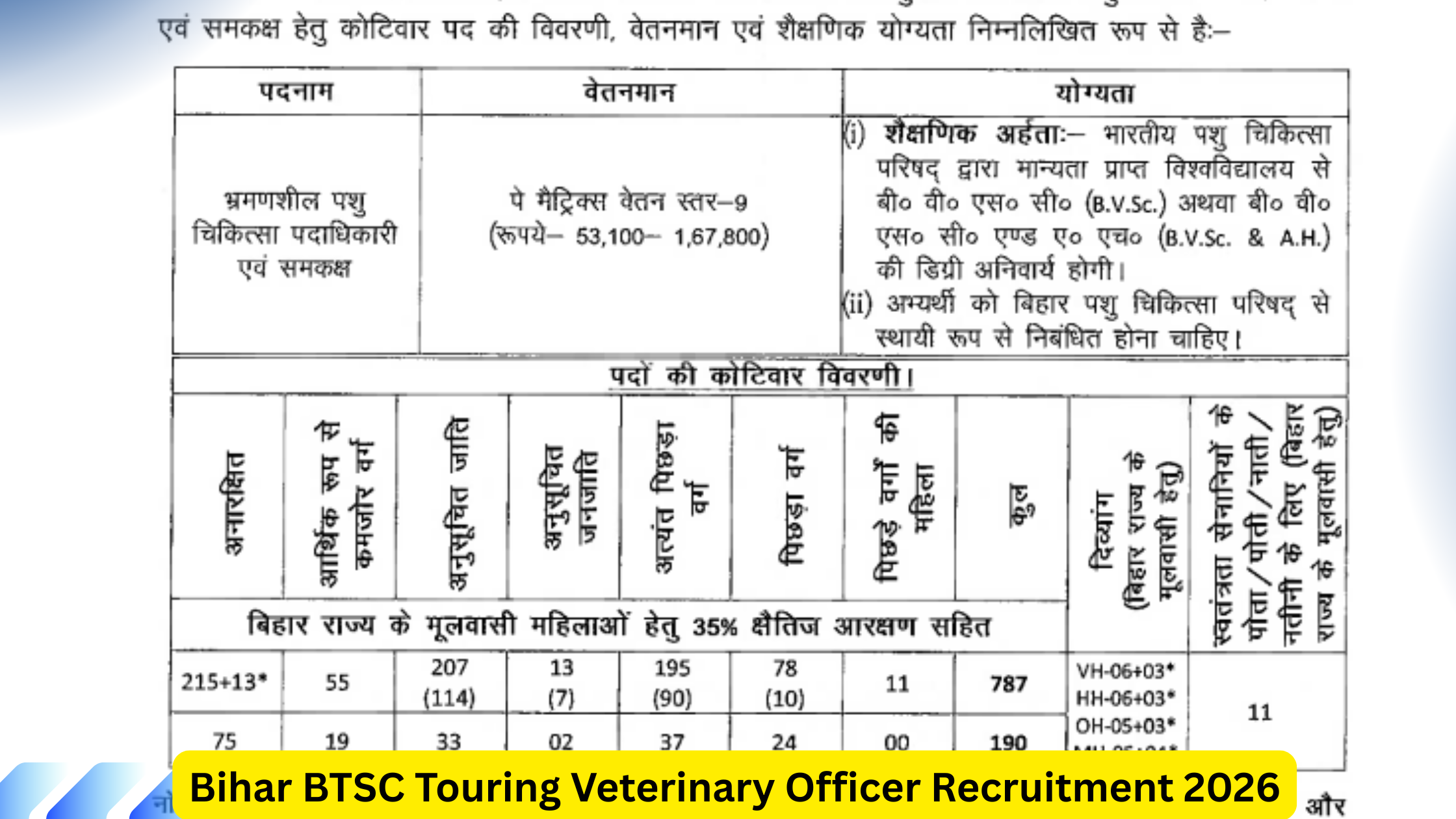 Bihar BTSC Touring Veterinary Officer Recruitment 2026