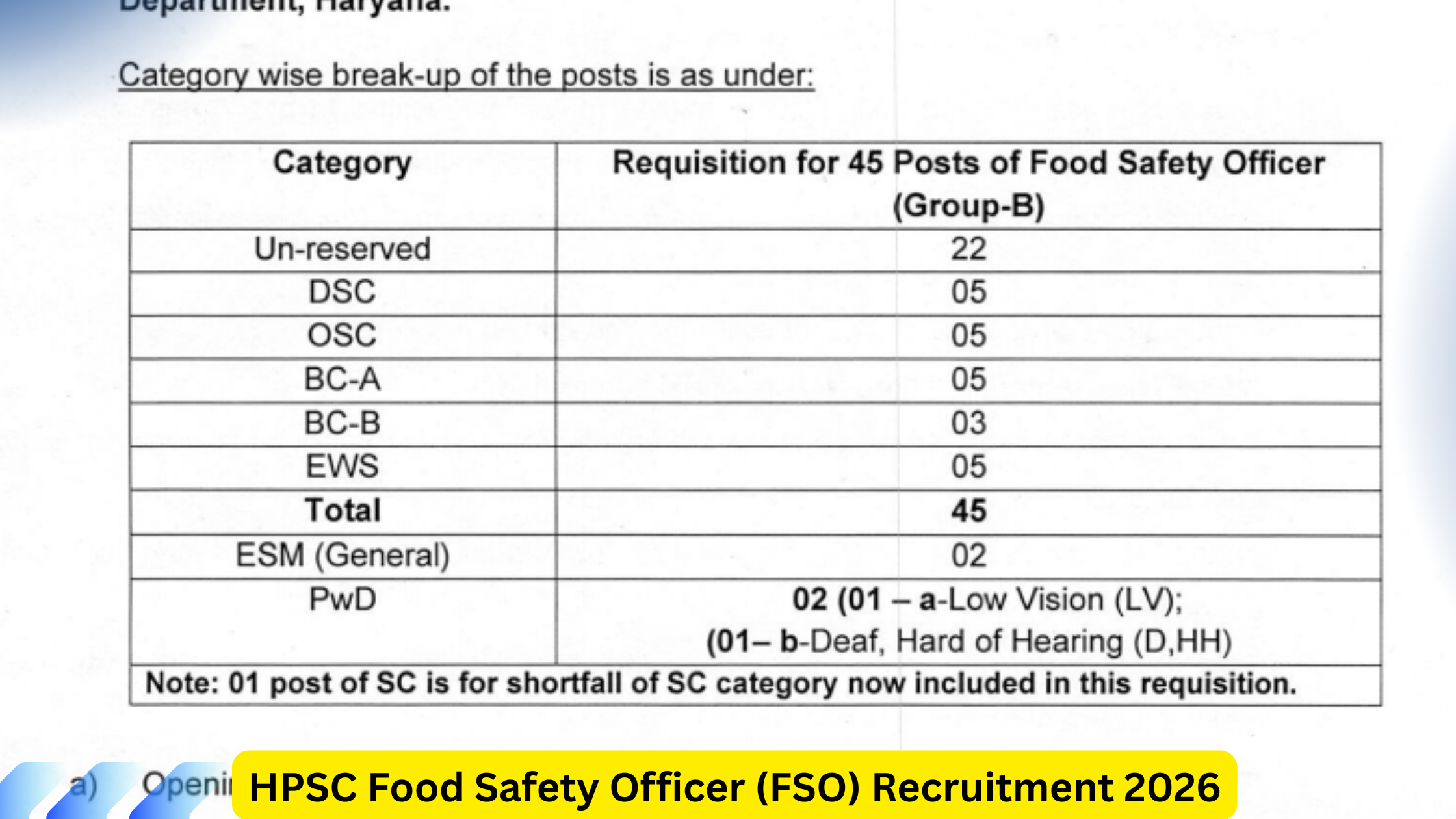HPSC Food Safety Officer (FSO) Recruitment 2026