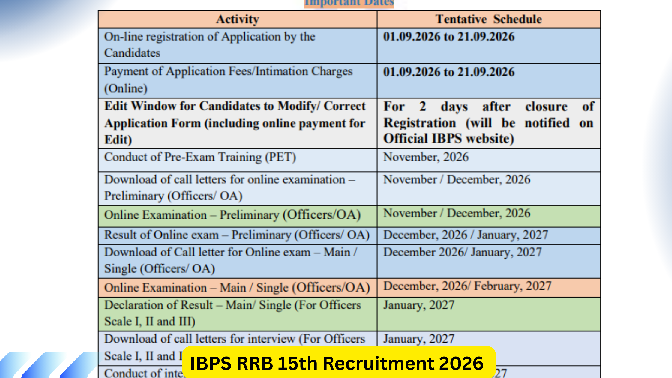 IBPS RRB 15th Recruitment 2026