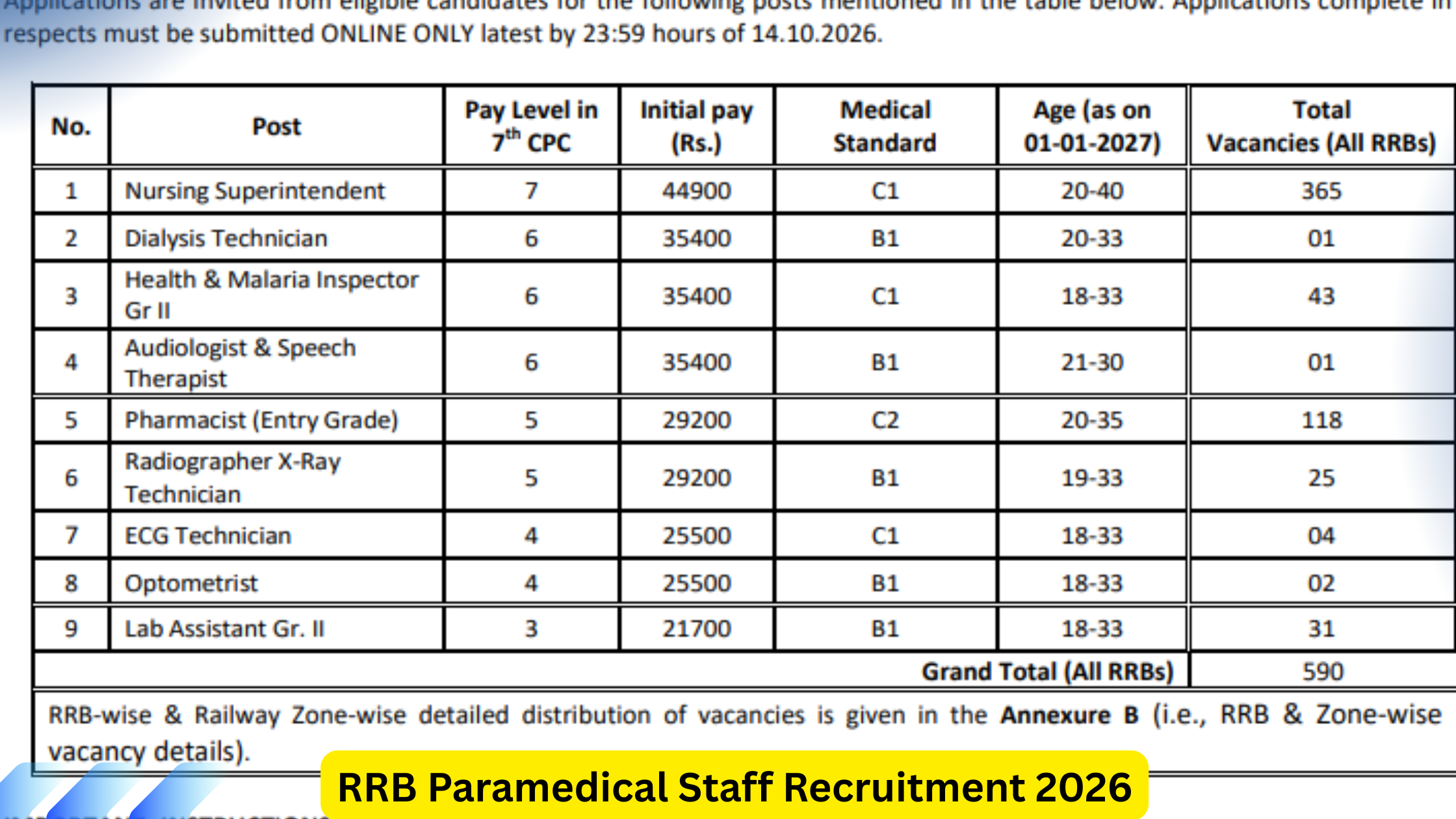 RRB Paramedical Staff Recruitment 2026