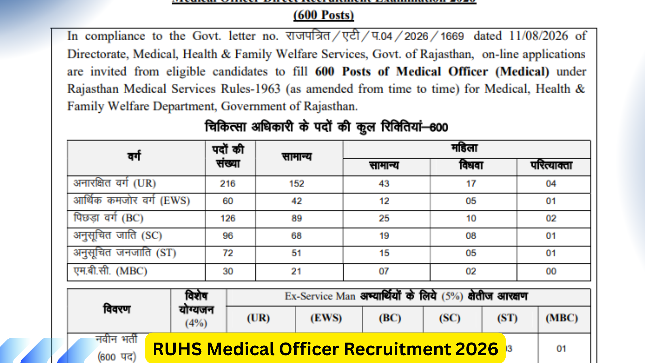 RUHS Medical Officer Recruitment 2026