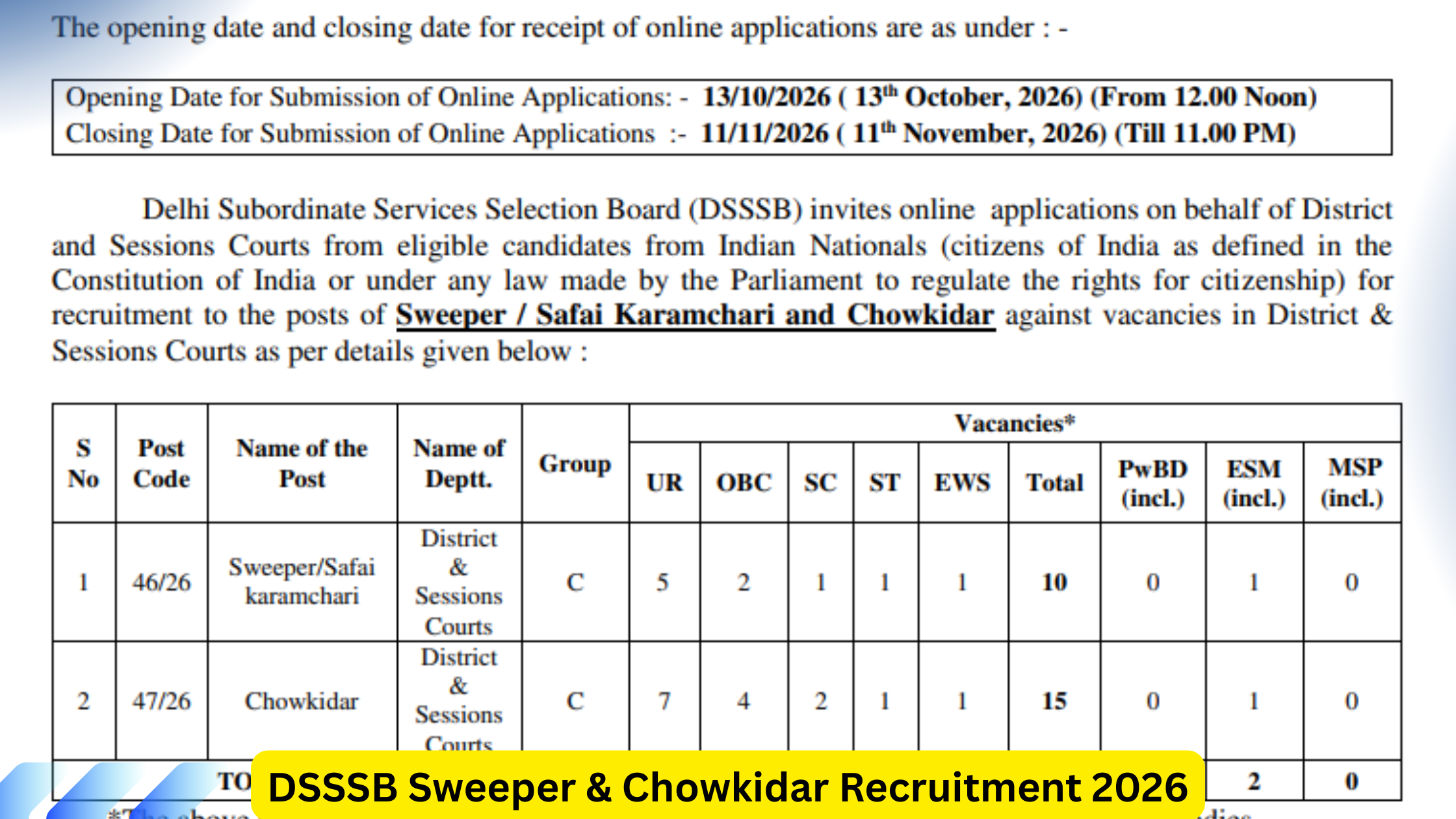 DSSSB Sweeper & Chowkidar Recruitment 2026