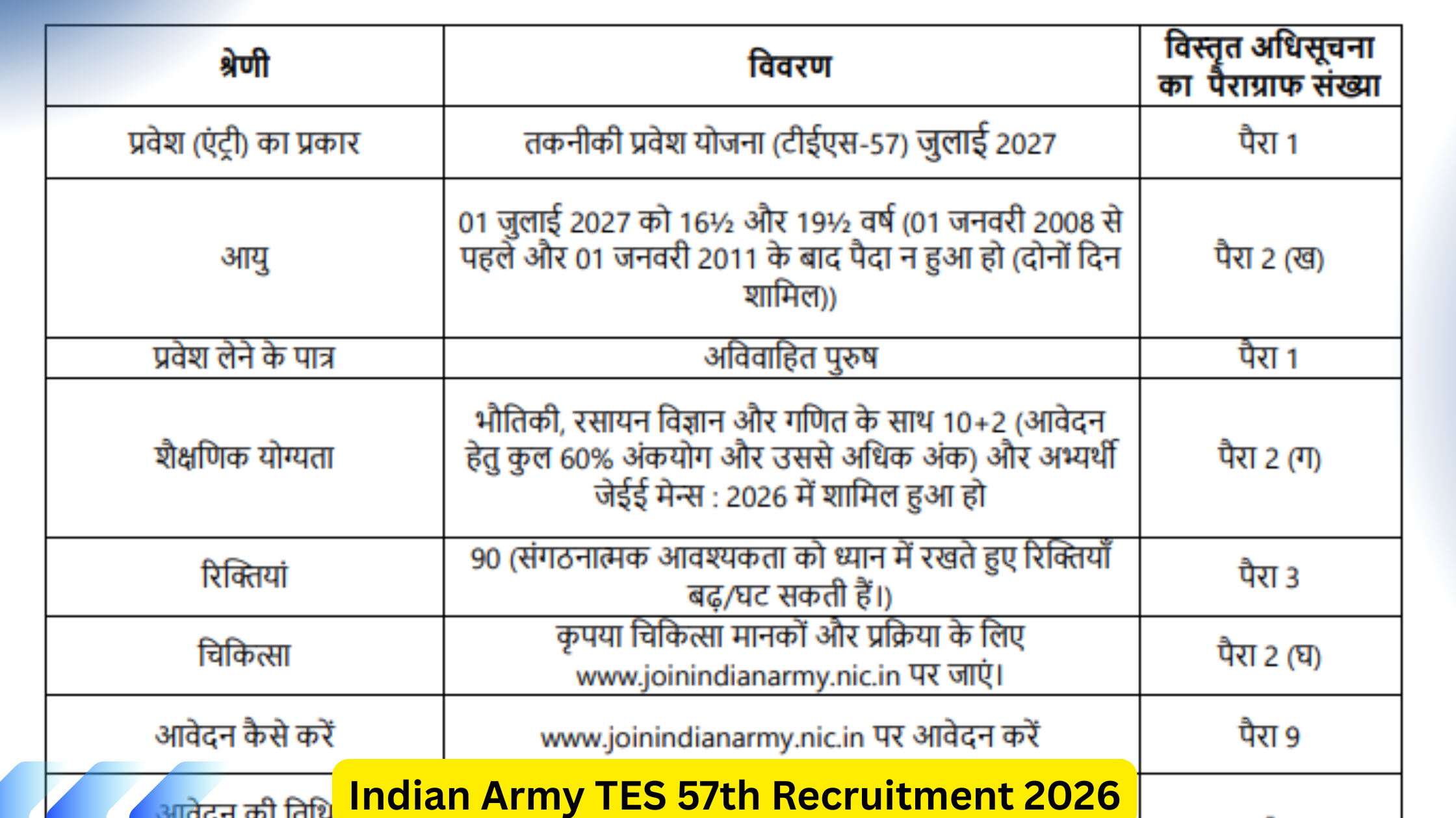 Indian Army TES 57th Recruitment 2026